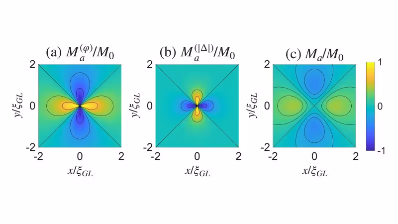 Figure from the paper “Interplay between superconductivity and altermagnetism in disordered materials and heterostructures”