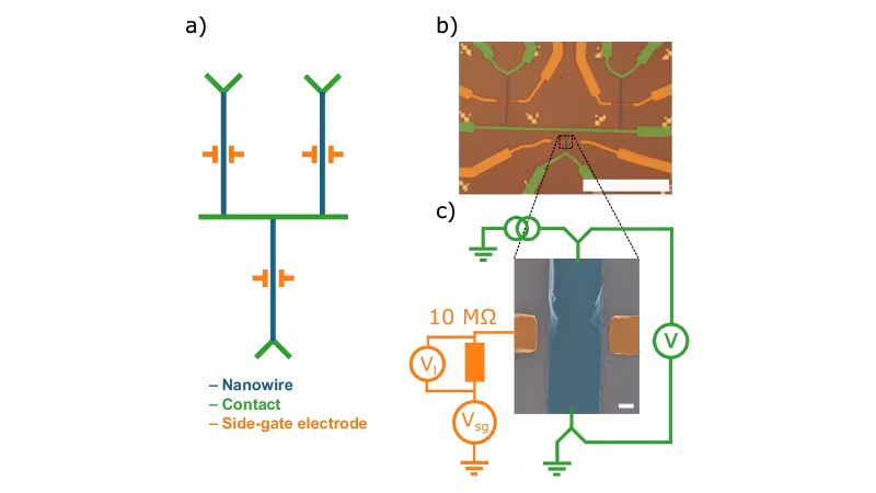 Figure from the paper “Universal logic circuit for gate-controlled superconductor-based switches operating at liquid-helium temperatures”