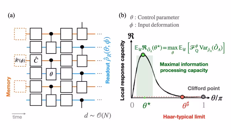 Figure from the paper “The ebbs and flows of quantum learning and sensing”