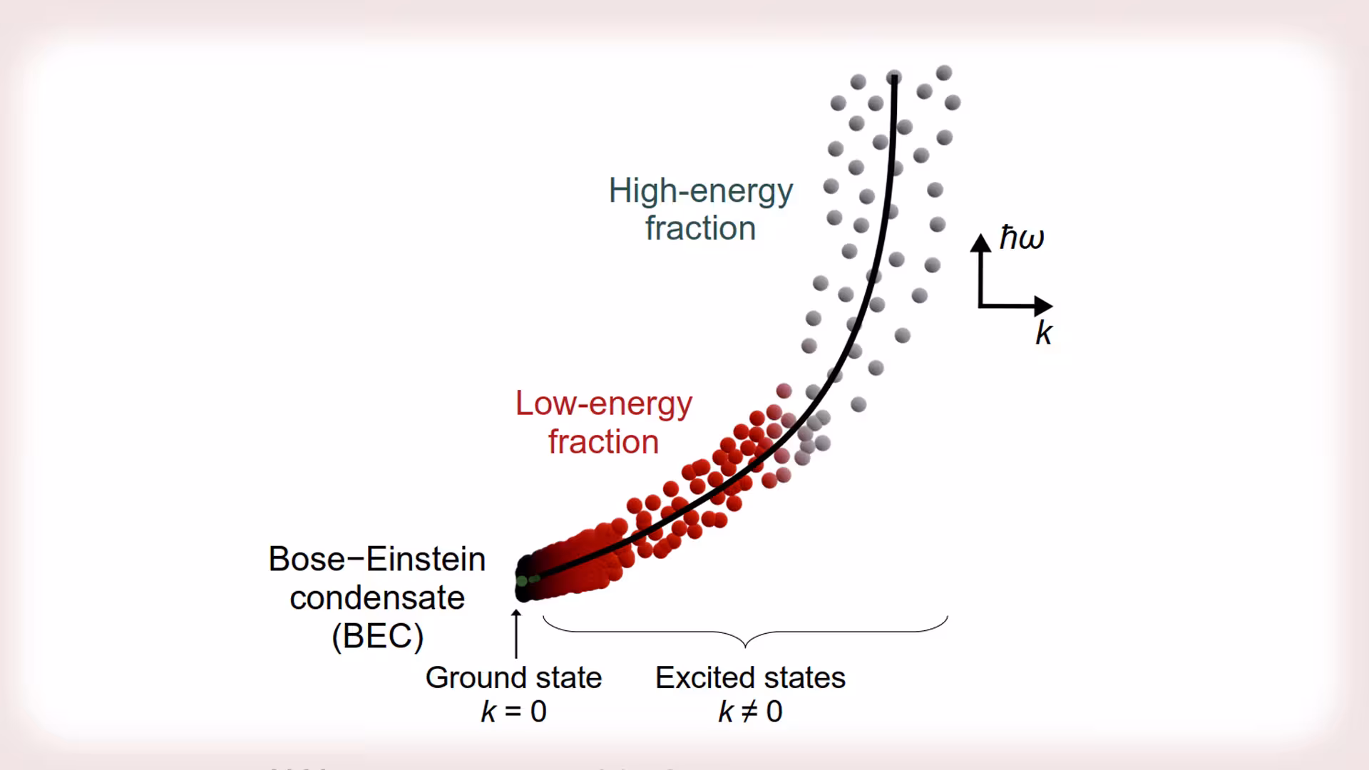 Stimulated cooling in non-equilibrium Bose–Einstein condensate