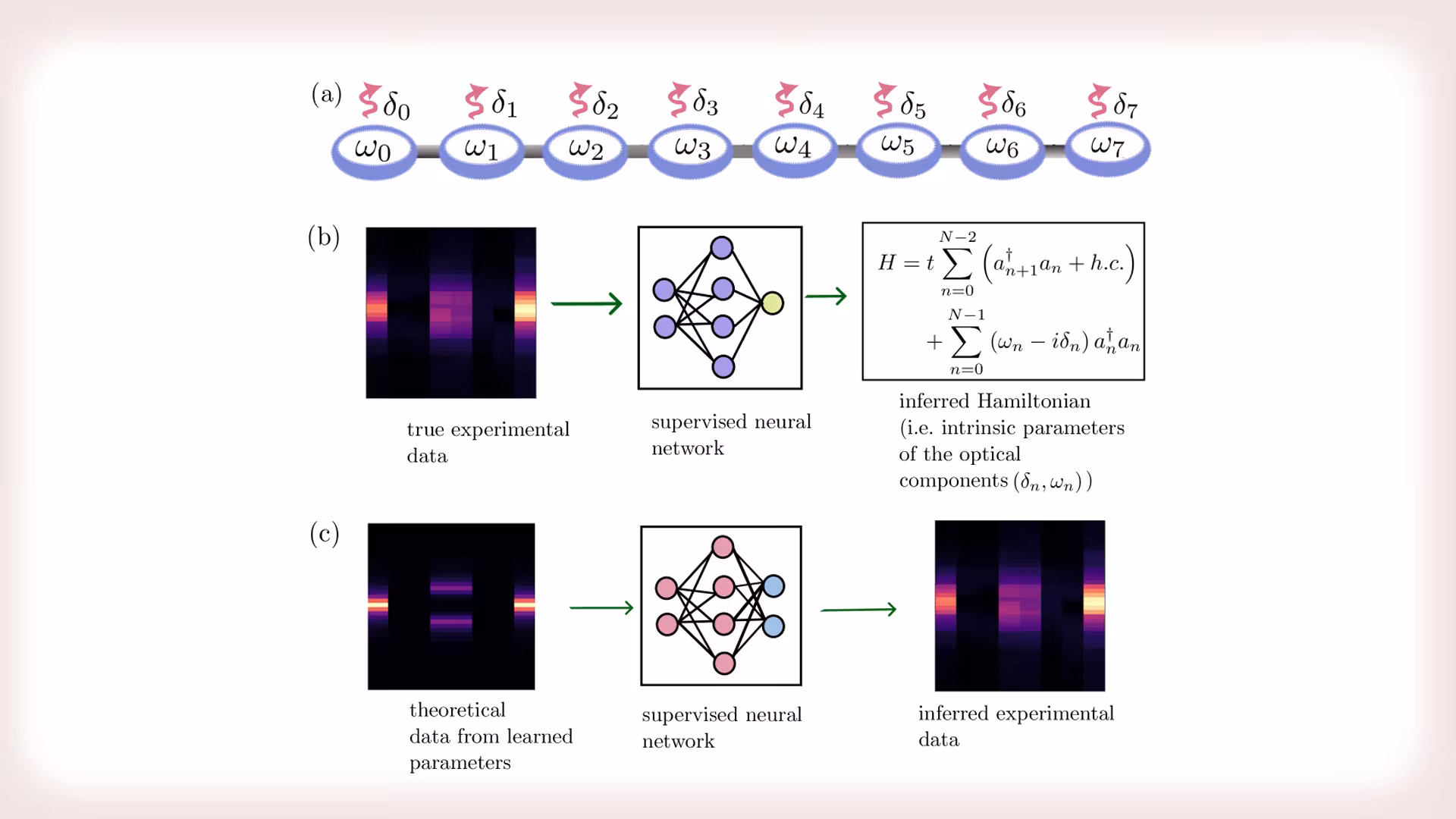 Ring resonators in integrated photonic lattices