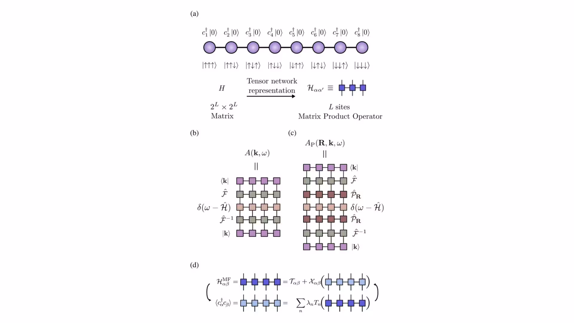 Figure from the paper “Tensor network approach to momentum-resolved spectroscopy in nonperiodic super-moiré systems”