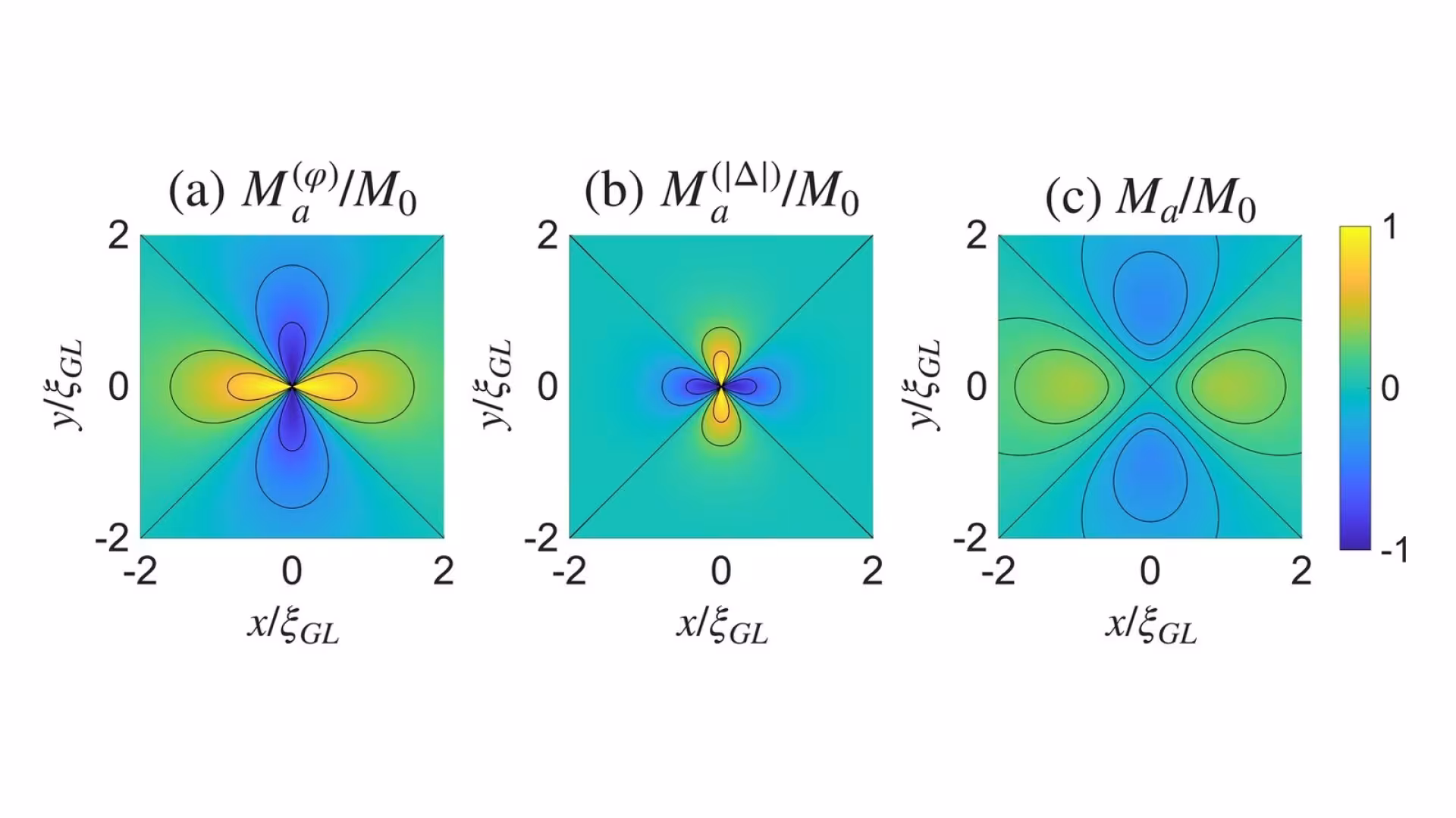 Figure from the paper “Interplay between superconductivity and altermagnetism in disordered materials and heterostructures”