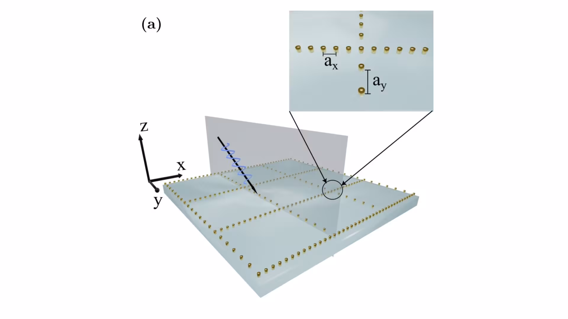 Figure from the paper “Flat bands from diffraction in periodic systems”: Schematic figure of the various means of achieving photonic flat bands