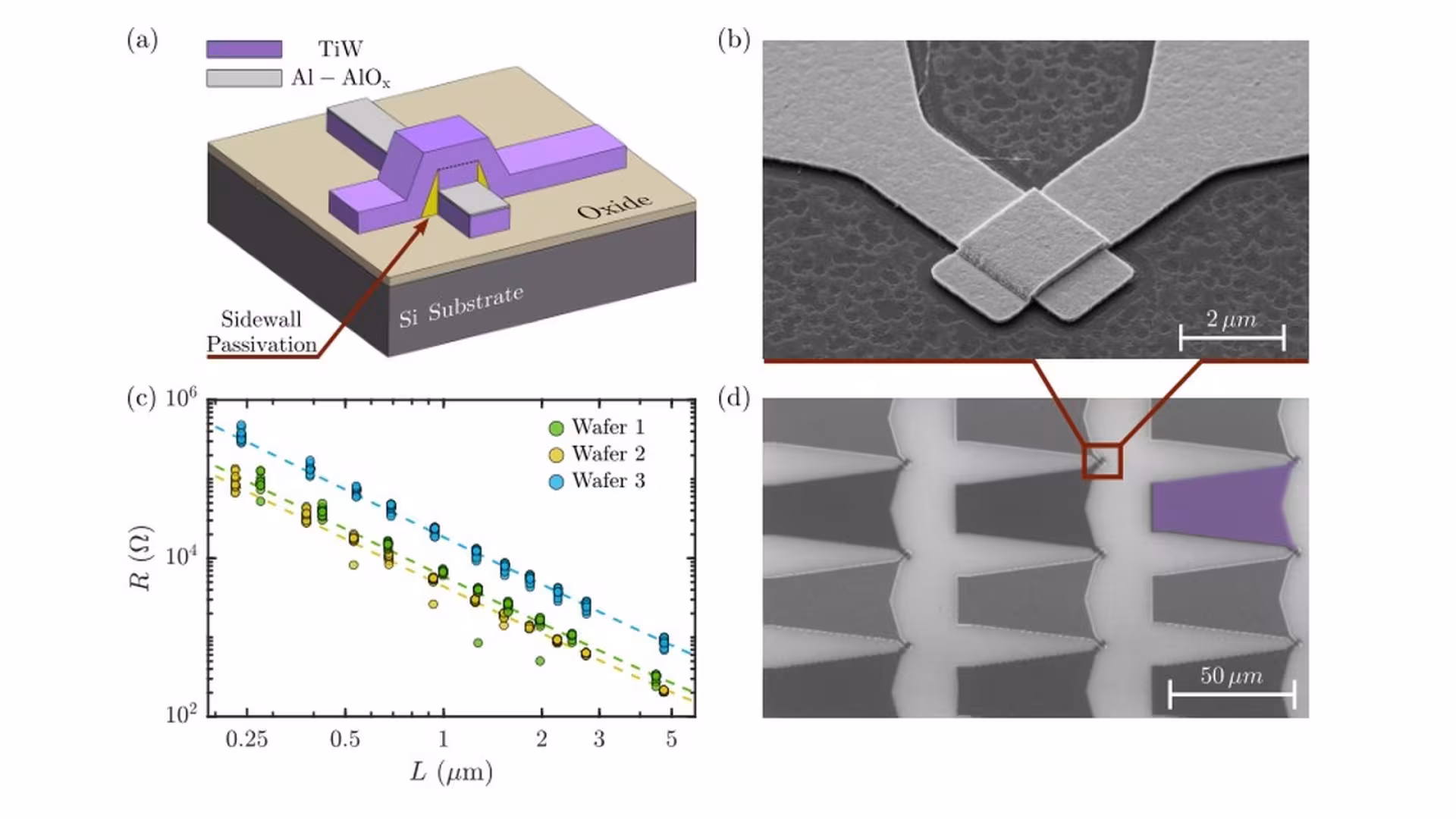 Figure from the paper “A scalable non-superconducting tunnel junction technology”: a , A cross-sectional illustration of the fabrication process
