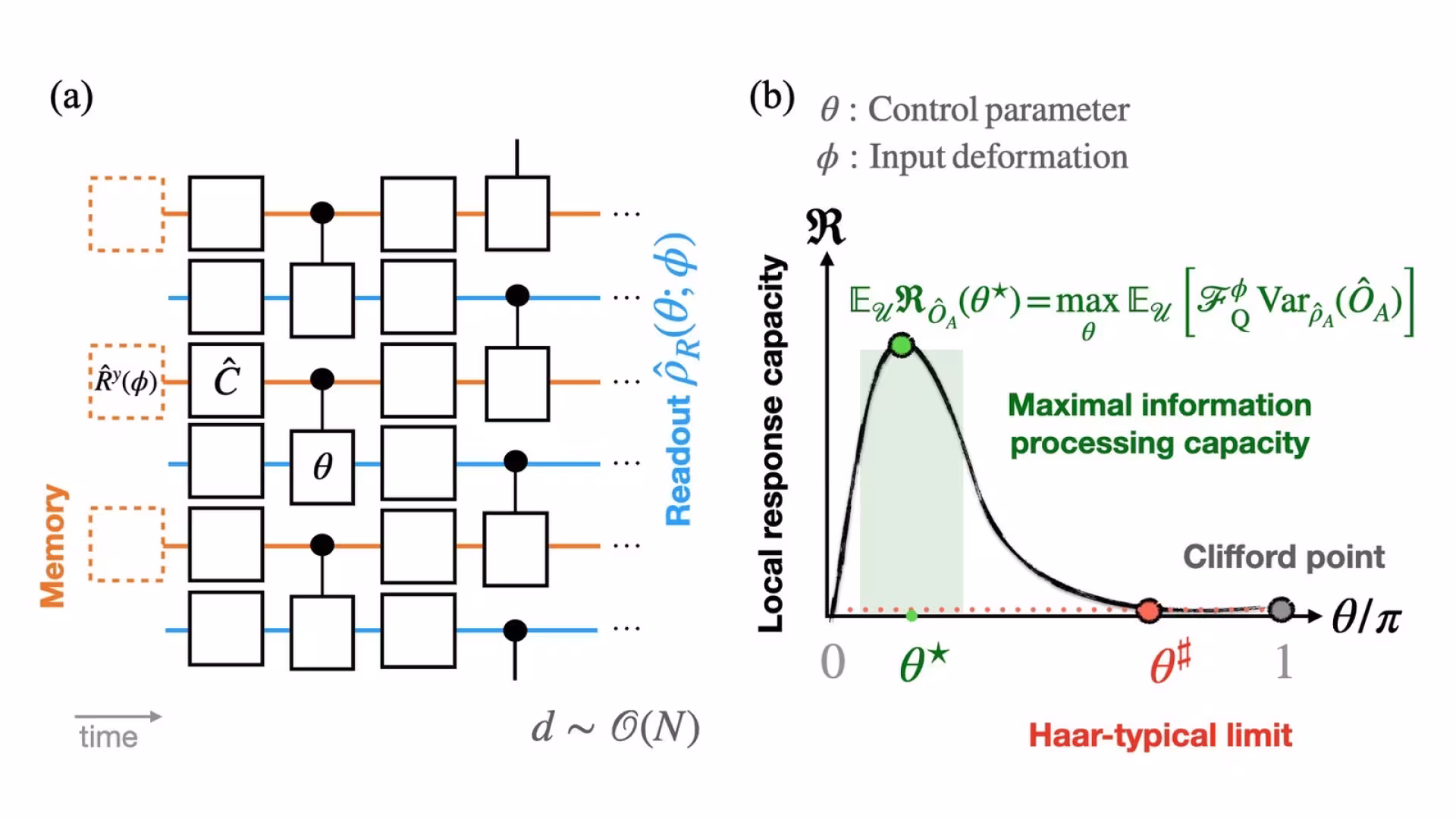 Figure from the paper “The ebbs and flows of quantum learning and sensing”