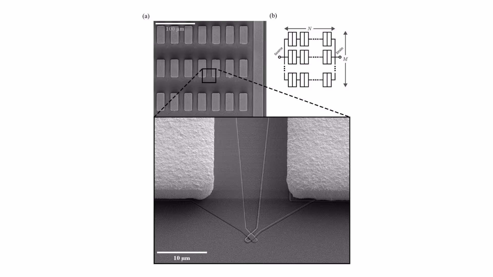 Figure from the paper “Cryogenic wafer probing below one Kelvin: characterization of normal-metal Coulomb blockade thermometers at wafer scale”: (a) Scanning electron micrograph of part of the CBT array